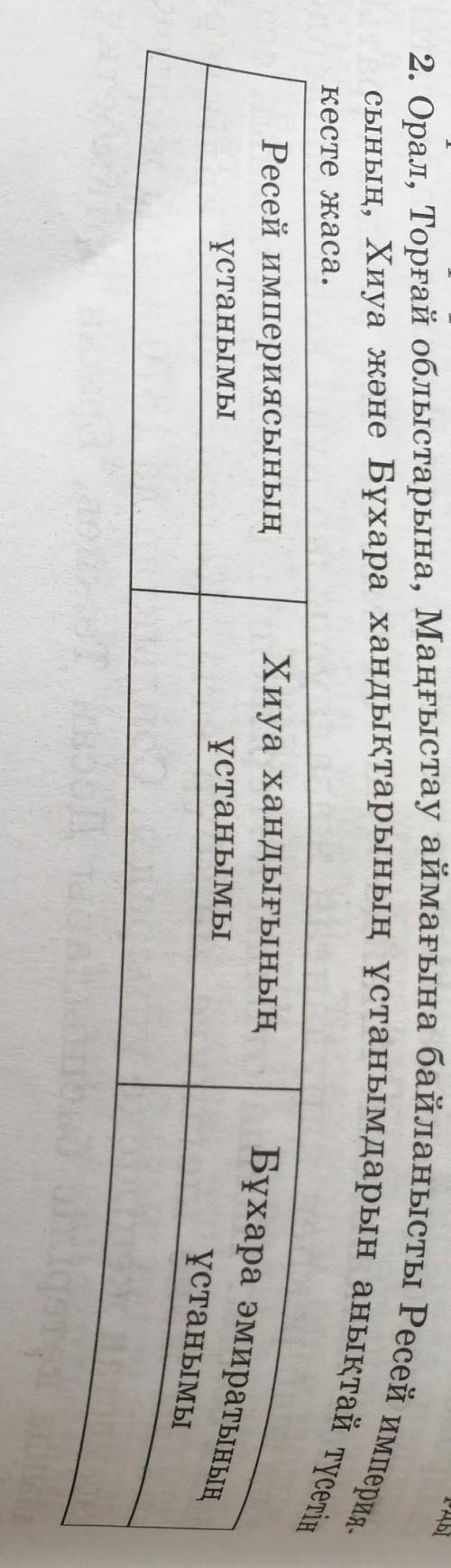 Ресей империясынын устанымы? Хиуа хандыгынын устанымы? Бухара эмиратынын устанымы? ​