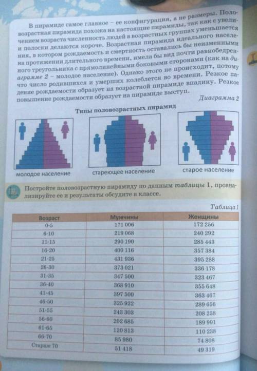 Постройте половозрастную пирамиду по данным таблицы страница 38​