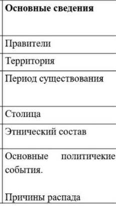 1-Задание На основе текстов заполните таблицу:№ Основные сведенияМогулистанХанствоАбулхаираПравители