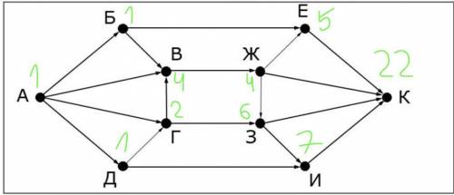 Решите информатику граф​