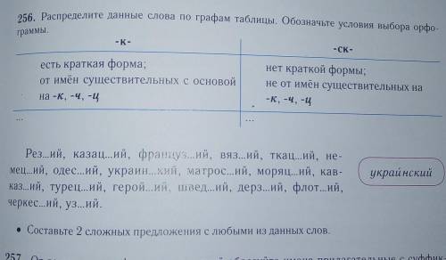 Распределите данные слова по графам таблицы обозначьте условия выбора орфограммы​