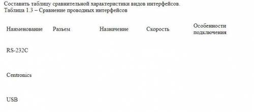 Составить таблицу сравнительной характеристики видов интерфейсов RS-232C, Centronics, USB