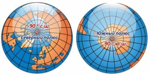 Вопрос Какая точка на Земле имеет только одну координату, равную 90° ю. ш.?