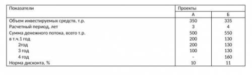 Сравнить инвестиционные проекты по сроку окупаемости. ПоказателиПроектыАБОбъем инвестируемых средств