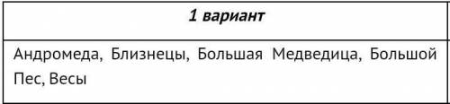 Найдите на карте звёздного неба следующие созвездия и зарисуйте их​