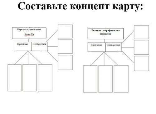 Составьте концепт карту: Морские путешествияВеликие географическиеХ»открытияПричины ПоследствияПричи