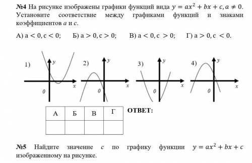 С решением. Все 4задания. 1 Запишите номера квадратичных функций(возможно несколько вариантов ответа