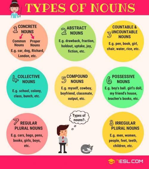 Theme: Specific types of nouns / fixed future arrangements Read the types of nouns and do the task.