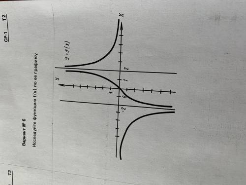 Исследуйте функцию f(x) по ее графику