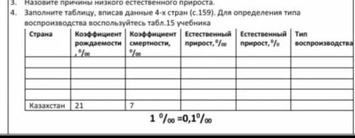 Заполните таблицу, вписав данные 4-х стран. Для определения типа воспроизводства воспользуитесь таб.