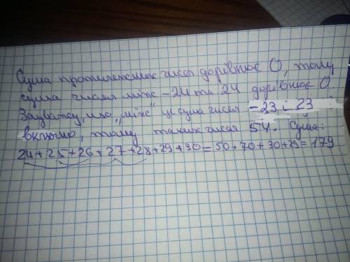 Скільки цілих чисел розташовано на координатній прямій між числами –24 і 31? Чому дорівнює їх сума?