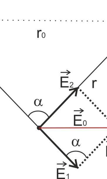 Расстояние между точечными зарядами q1=4×10^-9 Кл и q2=-4×10^-9Кл составляет r0=15см. Определите нап