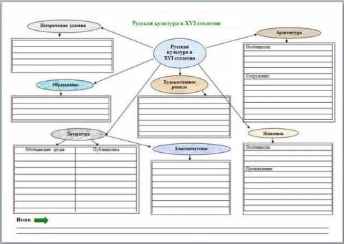 с таблицей по истории