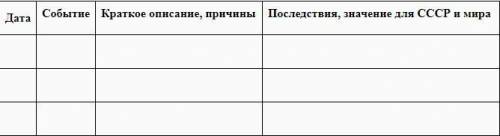 Кратко опишите отношения СССР с социалистическими странами и странами третьего мира. Для этого зап