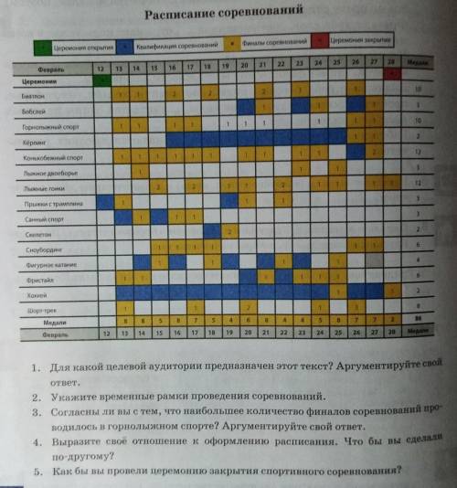 Рассмотрите текст расписания и обсудите его в группе. Выполните заданияи ответьте на вопросы.​