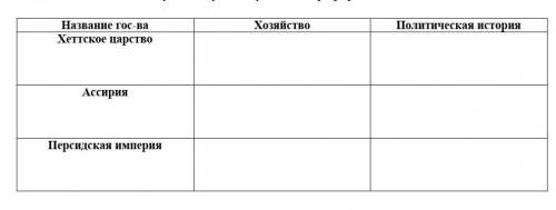 Заполните таблицу  Название гос-ваХозяйствоПолитическая историяХеттское царство     Ассирия     Перс