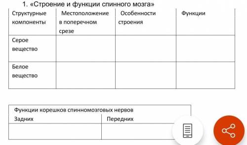 ЗАПОЛНИТЬ ТАБЛИЦУ ПРО СТРОЕНИЕ И ФУНКЦИЙ Спинномого мозга,СМОТРЕТЬ ВО ВЛОЖЕНИЙ ТАБЛИЦУ.. Бред не пис