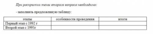 Этапы проведения приватизации в России в 1992 – 1998 гг.