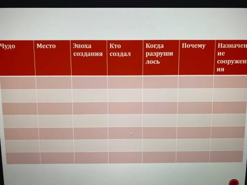 заполнить таблицу по семи чудесам света