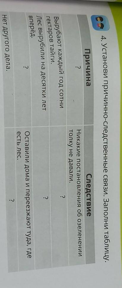 4. Установи причинно-следственные связи. Заполни таблицу. Причина?СледствиеНикакие постановления об