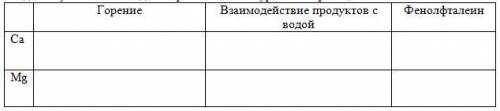 Проведите реакции горения кальция и магния. Растворите продукты реакций в воде и подействуйте на них