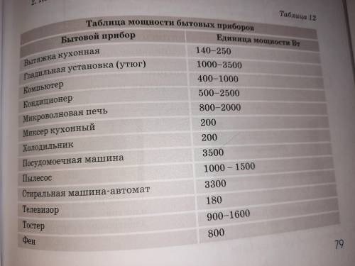 Таблица мощности бытовых приборов Бытовой прибор, Единица мощности Вт