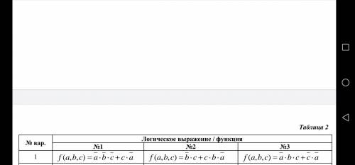 2. Построить логические схемы по логическим выражениям (см. табл. 2). Пример в MS Excel представлен