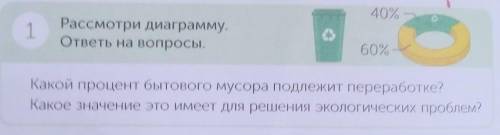 Рассмотри диаграмму ответы на вопросыКакой процент бытового мусора подлежит переработкеКакое значени