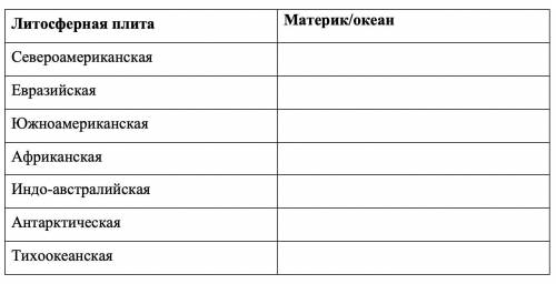 география к завтрашнему ,а сдать сегодня надо!)