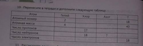 ответьте потом Перенесите в тетради и дополните следующую таблицу: ГелийАзотХлор?Атом182Атомный номе