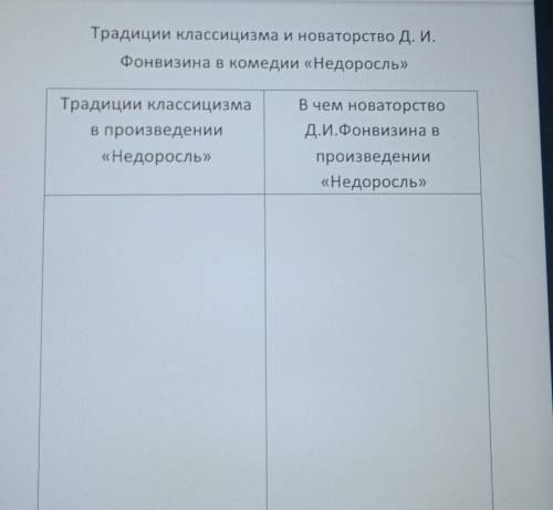 Традиции классицизма и новаторство Д. И. Фонвизина в комедии «Недоросль»Традиции классицизмаВ произв