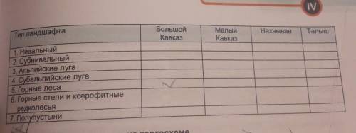 По рисункам и тексту определите типы азональных ландшафтов,распространенных в регионах Азербайджана,