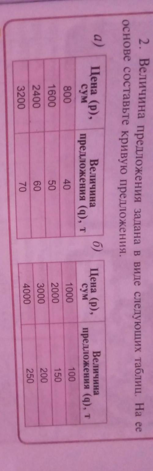 оченьочень если правильно ответите я вам еще дам ,но завтро сегодня у меня последние ,я вам в комент