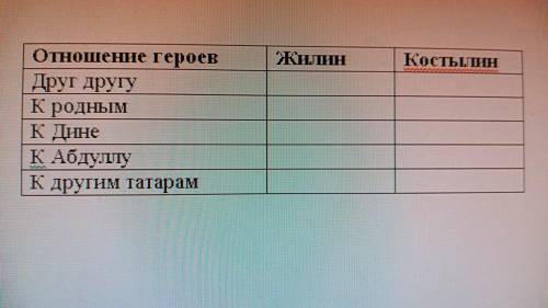 Заполните таблицу ниже. Кавказский пленник. Как жили в плену Жилин и Костылин.