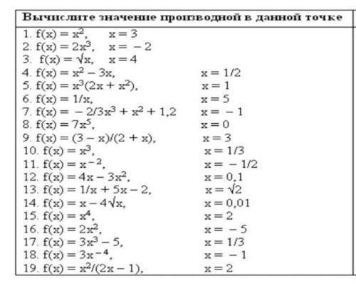 Вычислите значение производной в данной точке​