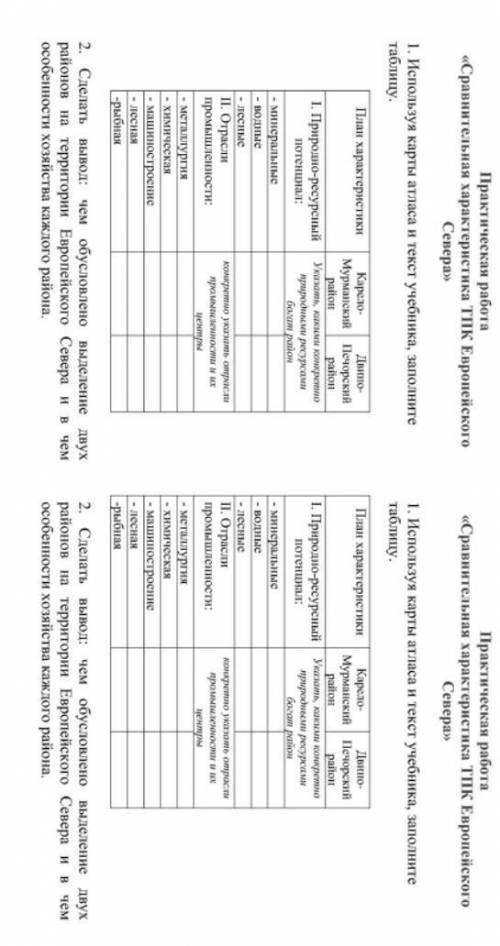 Выполнить практическую работу Сравнительная характеристика ТПК Европейского Севера​