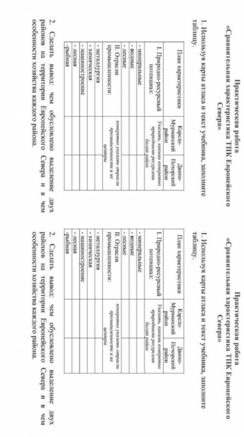 Выполнить практическую работу Сравнительная характеристика ТПК Европейского Севера​