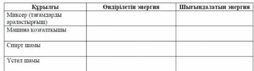 Төменде берілген құрылғылардың әрқайсысы жұмыс жасау кезінде белгілі бір энергия қорын жоғалтады. Өн