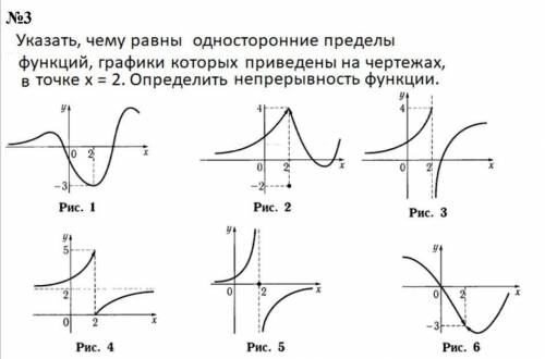 Указать чему равны односторонние пределы функций, графики которых приведены на чертежах в точке х=2.