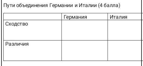 Сходства и различия в пути объедения Италии и Германии ​