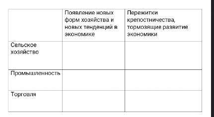 Заполните таблицу по истории