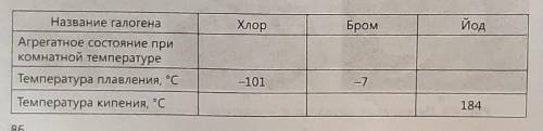 3. Используя сведения галогенах, впишите показания, соответствующие элементам. Используйте следующие