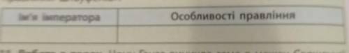10. Робота в малих групах. Складіть таблицю «Німецька імперія за часівправління Штауфенів».Ім'я імпе