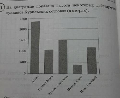 на диаграмме показана высота некоторых действующих вулканов курильских островов в метрах первое мест