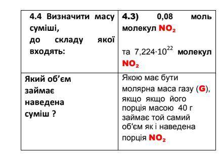 решить. Лёгкие задания с Химии(на фото)