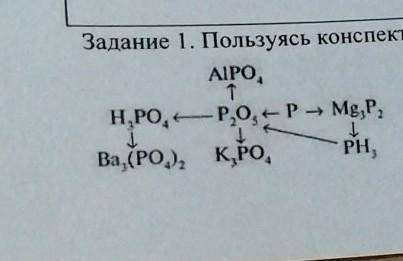 Пользуясь конспектом, Напишите уравнения реакций, с которых можно осуществить следующие превращения