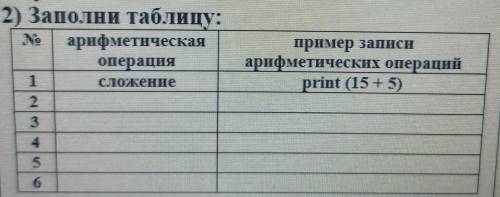 1) Что представляют собой арифметические выражения?2) таблица на картинке 3) Назови математические ф