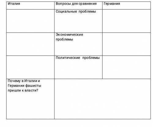 прочитайте текст и заполните сравнительную таблицу социально-экономических и политических проблем Ит