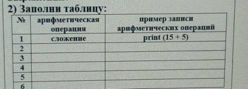 2) Заполни таблицу 3) Назови математические функции,содержащиеся в модуле тath. Приведипримеры их за