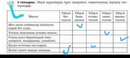 Үйірлі мүшелердің түрін ажыратып, семантикалық картаны толтырындар.​